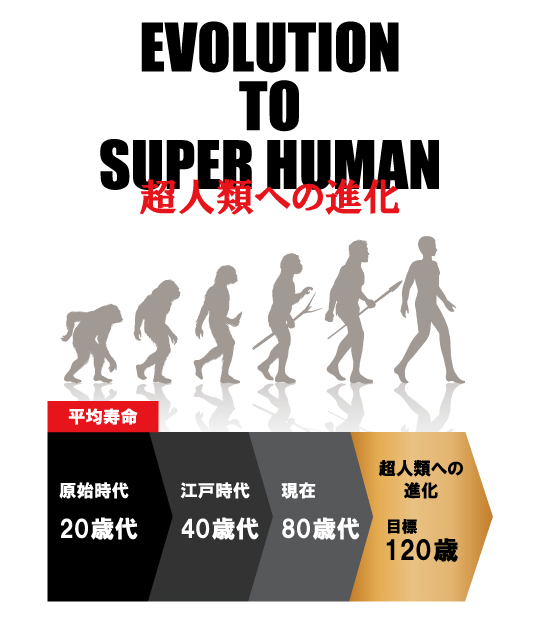 超人類への進化